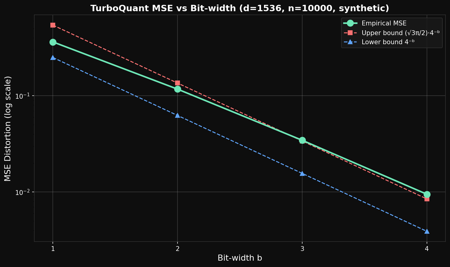 Figure 3 — synthetic
