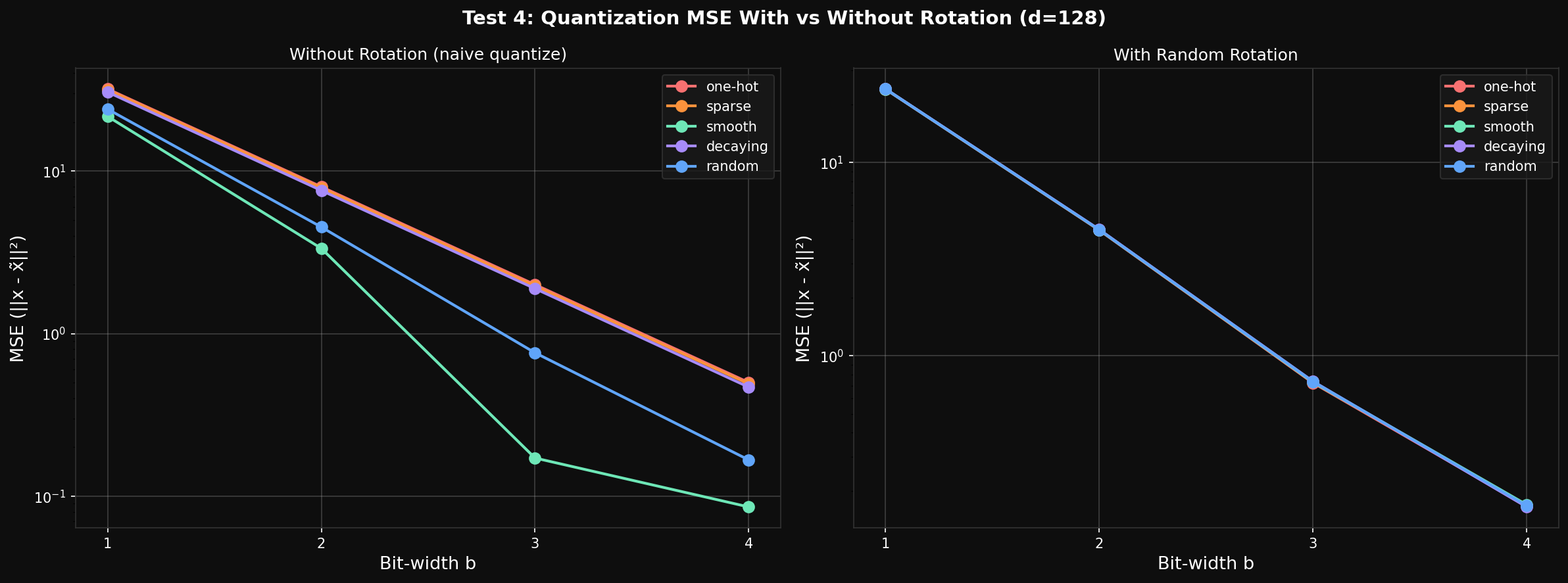 MSE payoff vs bit-width